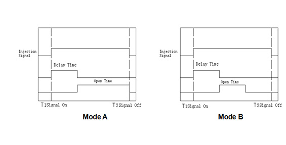 Hydraulisk ventil gate controller